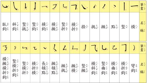 四筆劃的字|總畫數4畫的國字一覽